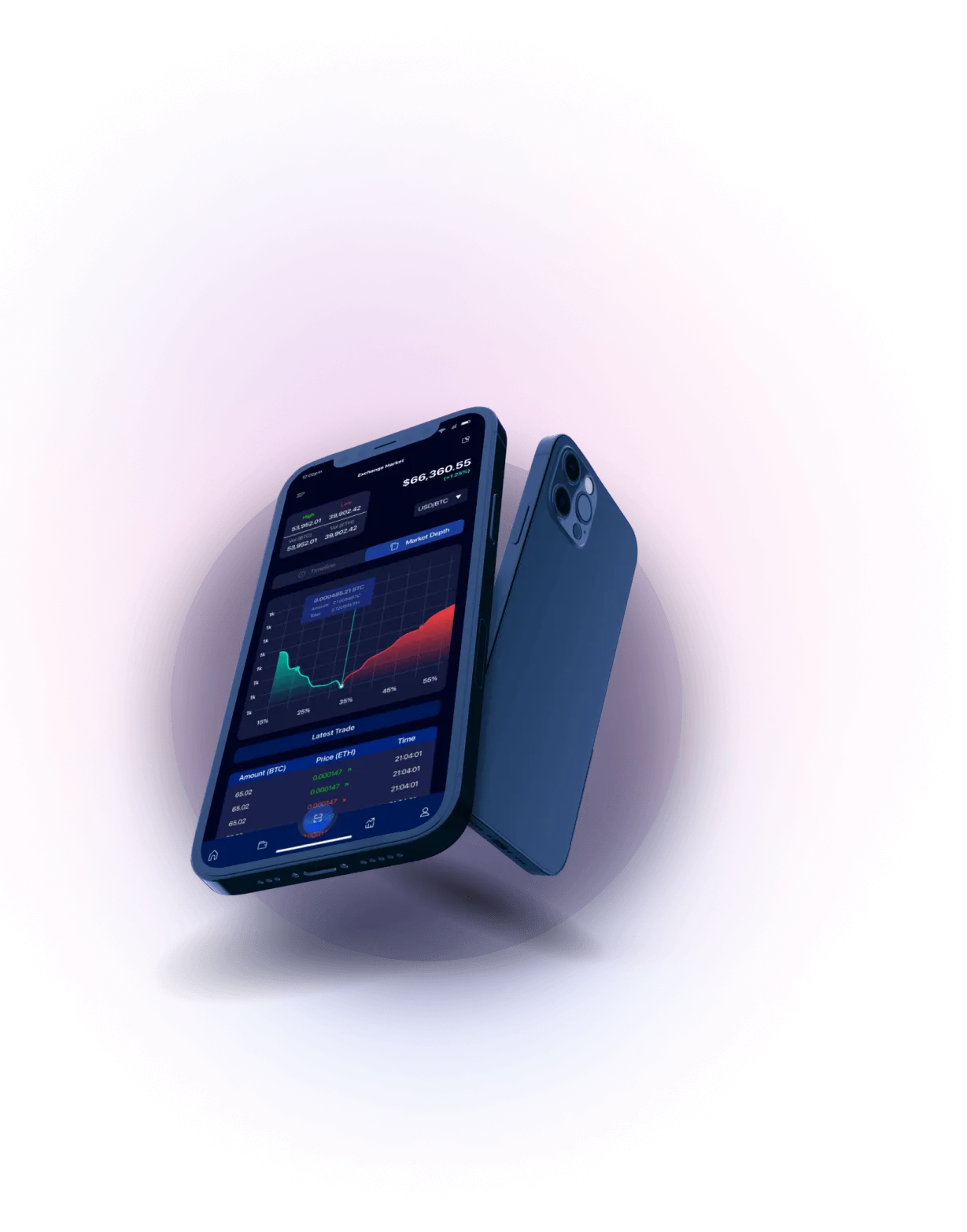 Trader Cipro - ADVANCED ALGORITHMS